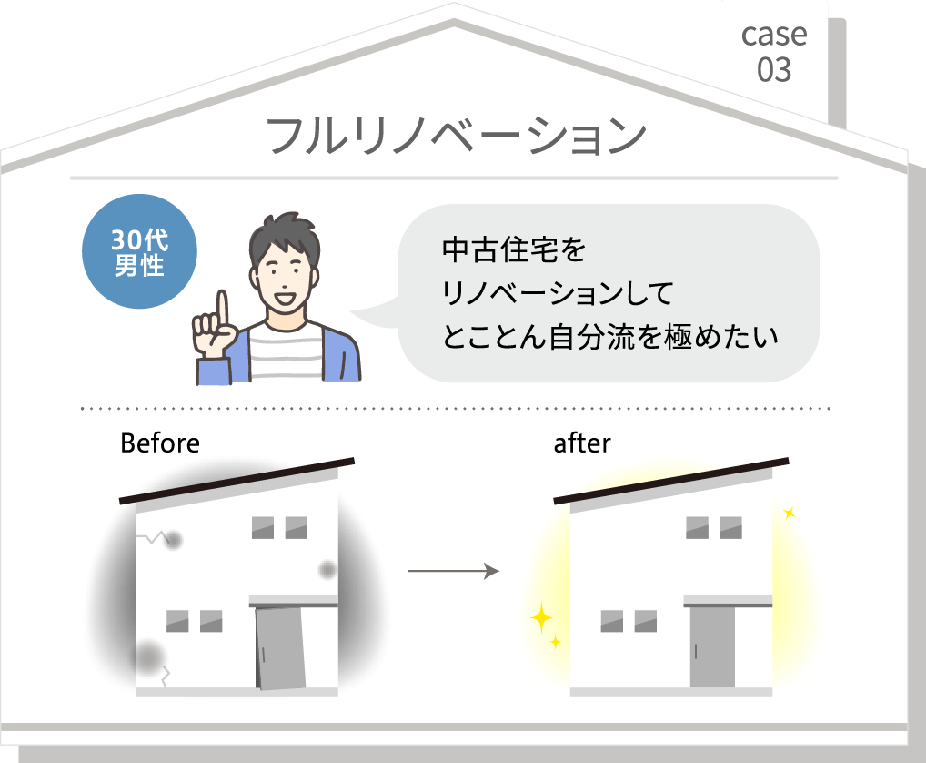 case03 フルリノベーション